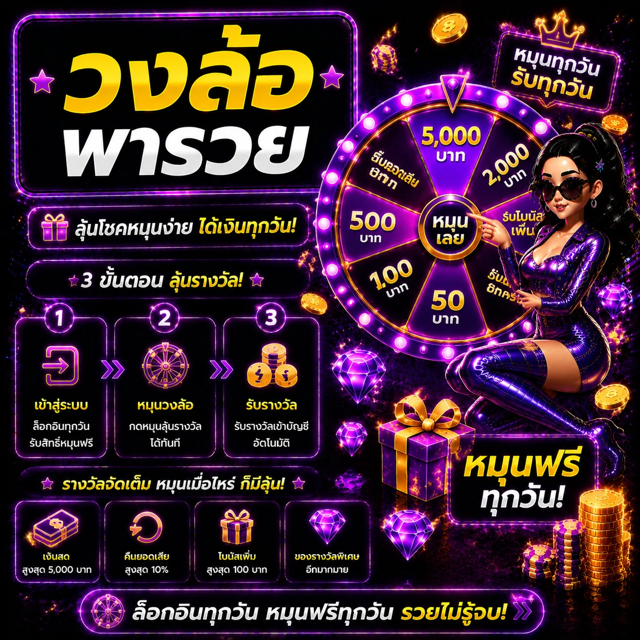 โปรโมชั่น zor888